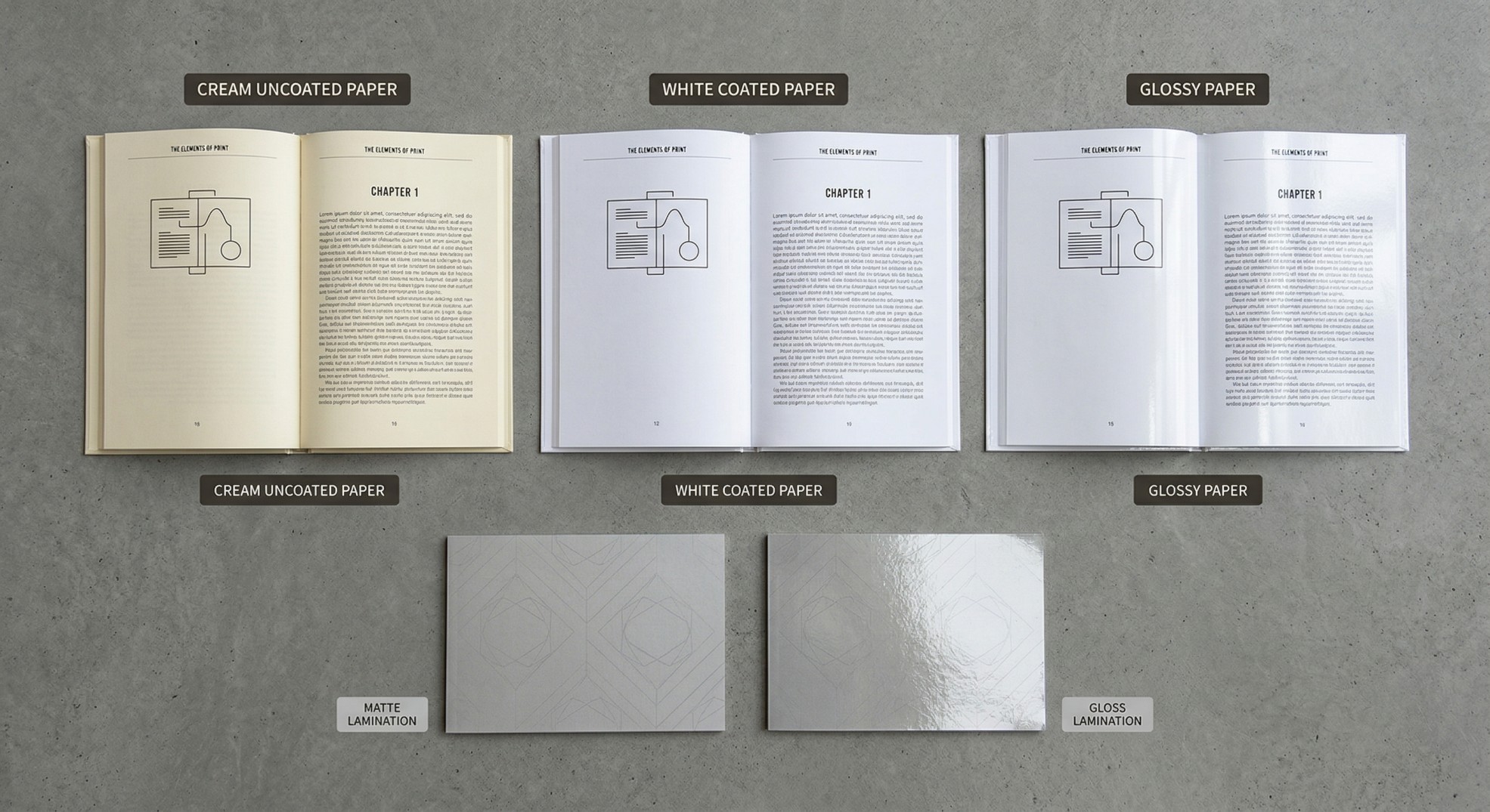 Comparison of perfect bound book interior papers - cream uncoated, white coated, and glossy - alongside matte and gloss cover lamination swatches